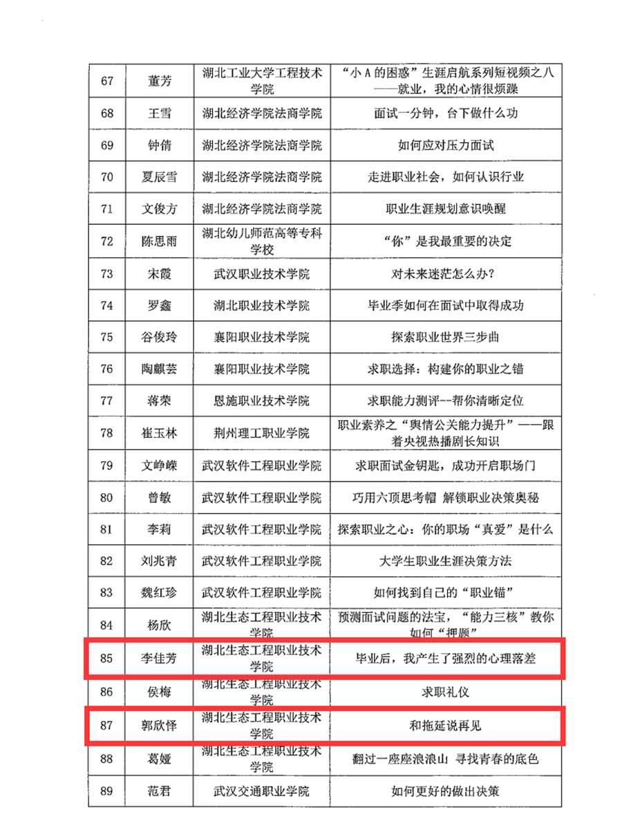 信息机电学院两位老师作品入选2024年湖北省优秀生涯教育微课照片（2）.png