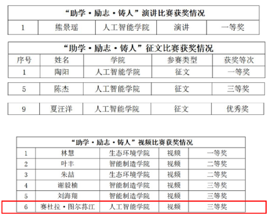 我院学子在“助学·励志·铸人”主题系列活动中斩获多项荣誉 - 副本.png